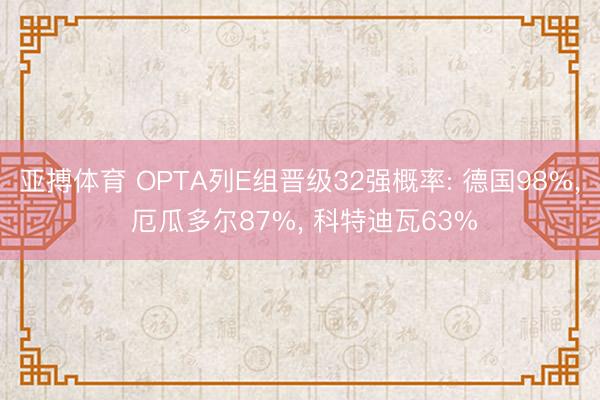 亚搏体育 OPTA列E组晋级32强概率: 德国98%， 厄瓜多尔87%， 科特迪瓦63%